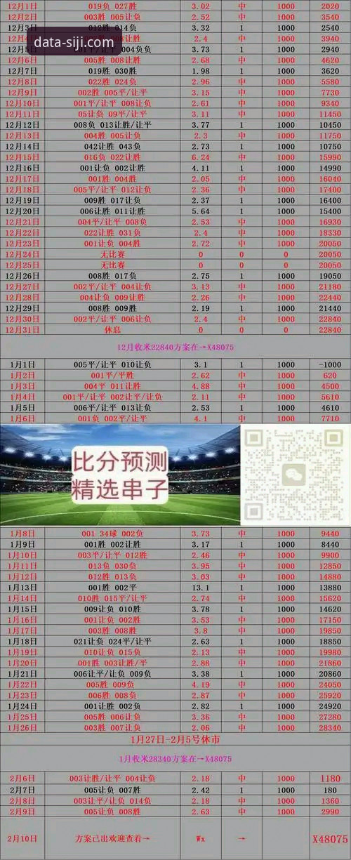 从英格兰0-1日本看足球数据分析：SIJI体育数据平台深度使用指南