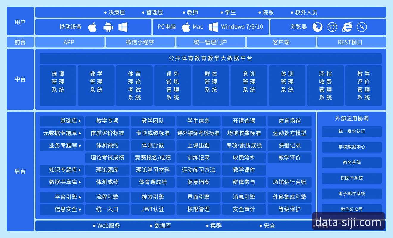 SIJI体育APP深度分析：新手如何快速掌握体育数据平台的核心功能